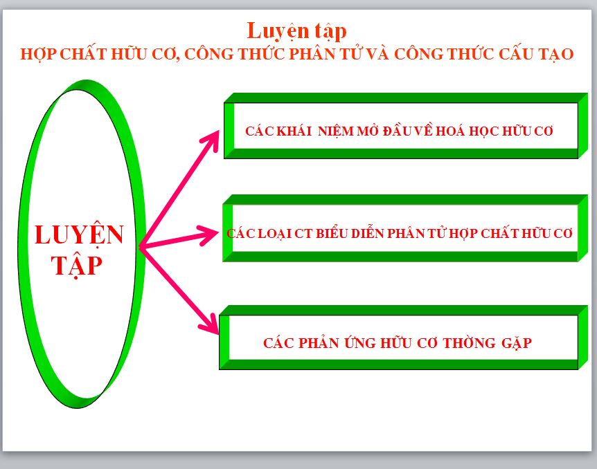 Bài 24. Luyện tập chương 4