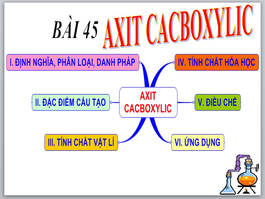 Bài 45. Axit cacboxylic